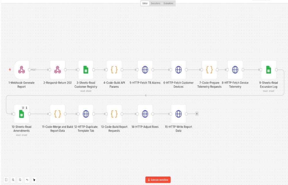 Geigyr compliance documentation workflow