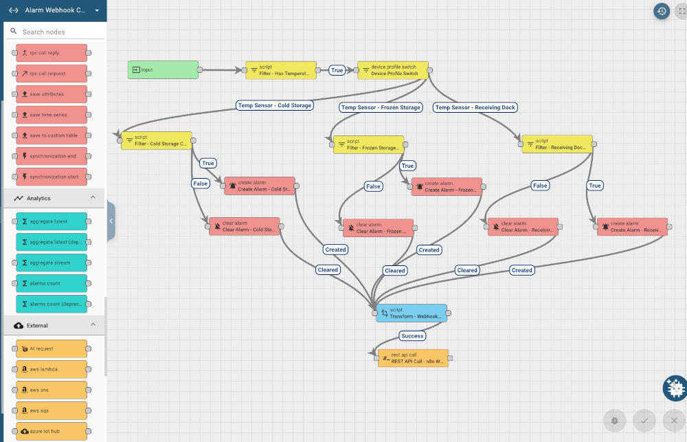 Geigyr alarm rule chain for excursion detection
